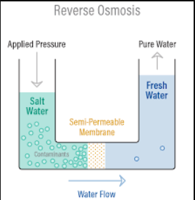 What Is Not Removed By Reverse Osmosis?