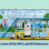 What Are the Latest CPCB, DPCC And SPCB Norms for STP in India?